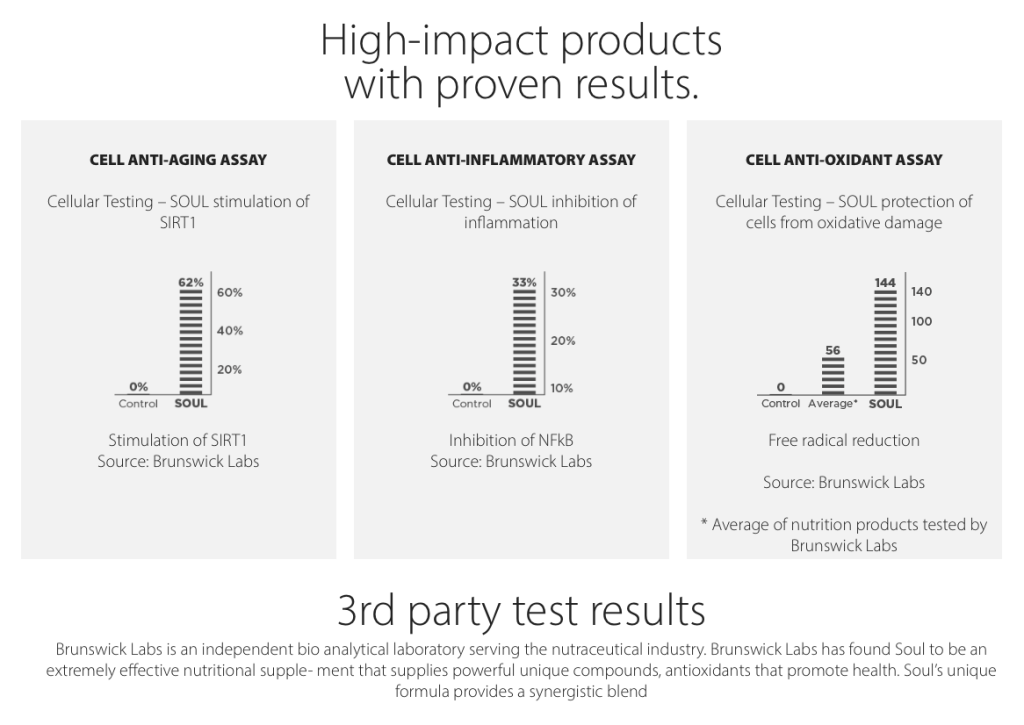 rain-lab-test-results