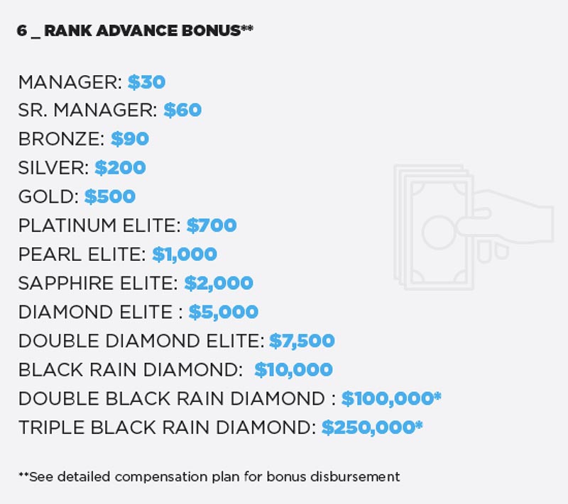 Rain advance bonus