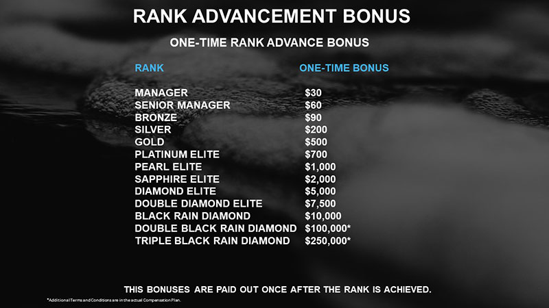 rain rank advancement bonus